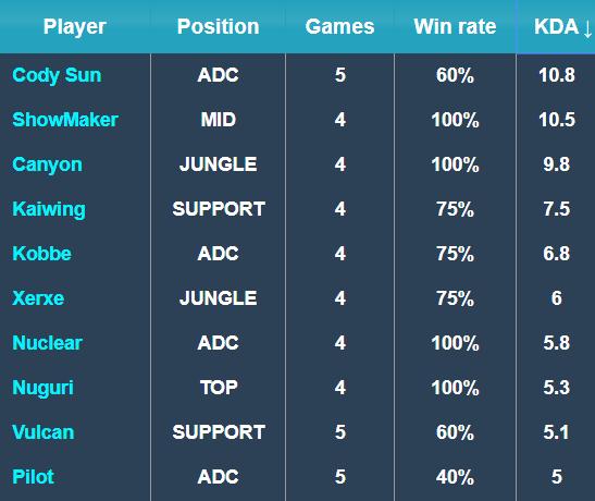 越来越多的 越来越多的