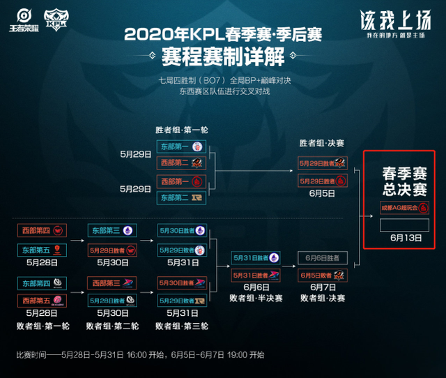不同裁判眼 不同裁判眼