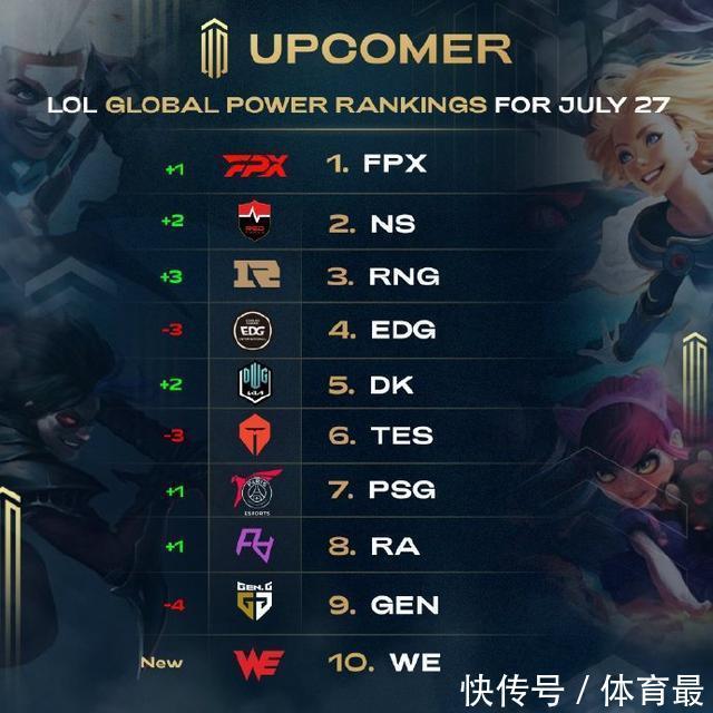 学习效率提 学习效率提